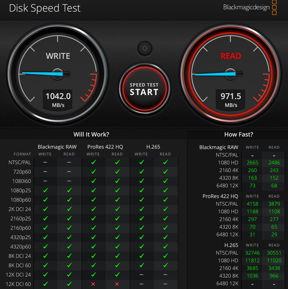 サンディスクのポータブルSSD 4TB USB 3.2 Gen 2x2 最2000MB/をUSB 3.2で繋げた場合